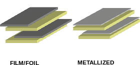 Capacitive Film , Dielectric Material