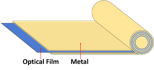 Capacitive Film , Dielectric Material