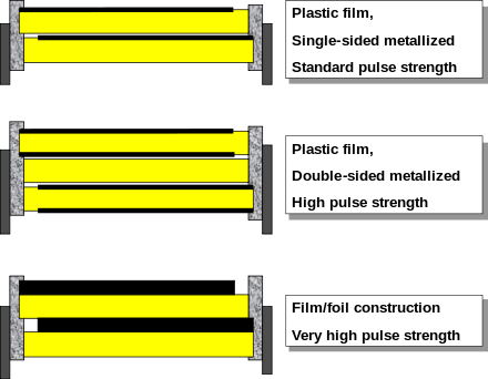 Capacitive Film , Dielectric Material