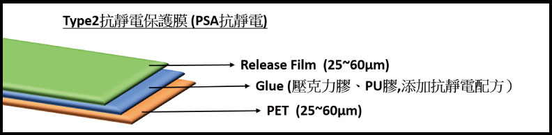 Anti Static Protective Film