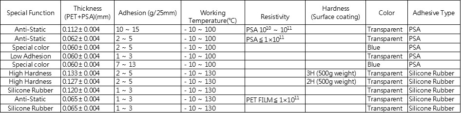 Protector Film TDS COA